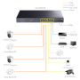 switch 16 puertos poe + 2 sfp gigabit Cudy