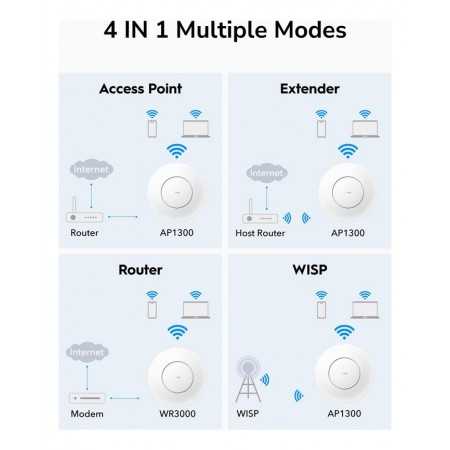 Punto de acceso Wifi AC1200 Gigabit cudy ap1300