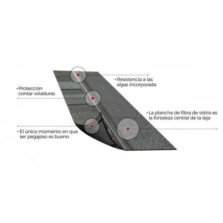 Teja Asfáltica Doble Negra IKO Cambridge